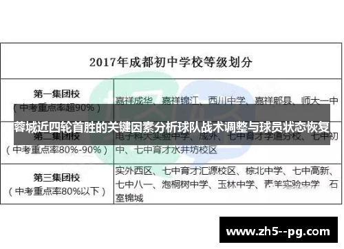 蓉城近四轮首胜的关键因素分析球队战术调整与球员状态恢复