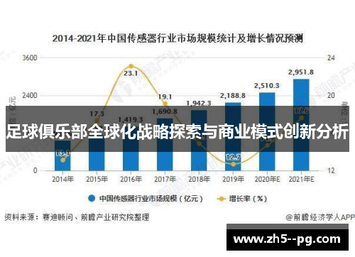 足球俱乐部全球化战略探索与商业模式创新分析