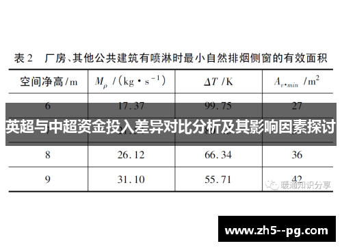 英超与中超资金投入差异对比分析及其影响因素探讨