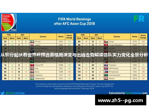 从积分起伏看世界杯预选赛格局演变与出线走势解读各队实力变化全景分析