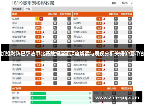 加维对阵巴萨法甲比赛数据层面深度解读与表现分析关键价值评估