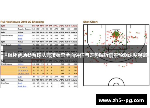 世俱杯赛场参赛球队竞技状态全面评估与走势解析前景预测深度观察